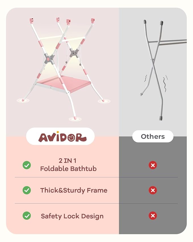 AVIDOR 2-in-1 Baby Bathtub with Stand for Newborn and Infants, Foldable Baby Bath Tub, Baby Shower Gifts for New Parents, Pink
