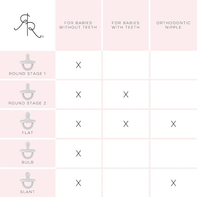 Ryan & Rose Cutie PAT Pacifier Teether (Stage 1, Red)