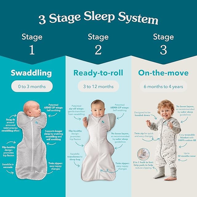 Love to Dream Transition Bag Organic 1.0 TOG, Celestial Dot Mint, Large, 19-24 lbs., Patented Zip-Off Wings, Gently Help Baby Safely Transition from Being swaddled to arms Free Before Rolling Over
