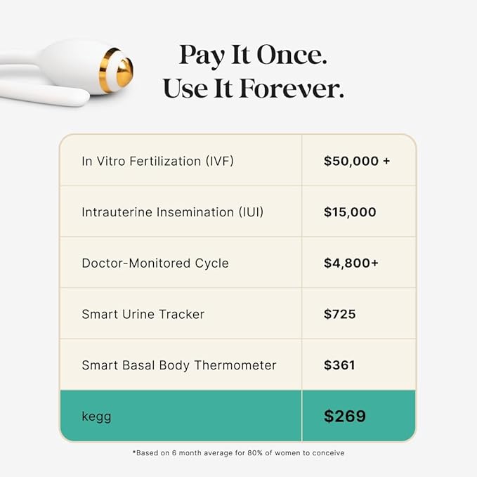 kegg Fertility Tracker + Free Fertility App | Discover Your Most Fertile Days | No Recurring costs | Predicts Fertile Window | Helps Exercise Pelvic Floor Muscles