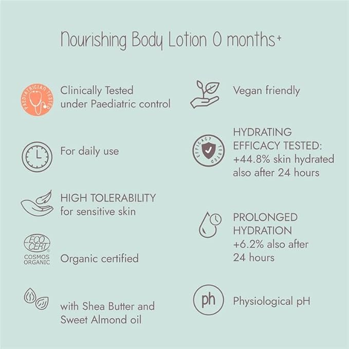 Organic Baby Bath & Care Kit 12months+ - Great Baby Gift Idea - Made in Italy with 100% Recycled Packaging (Contains Wash and Shampoo, Nourishing Body Lotion)