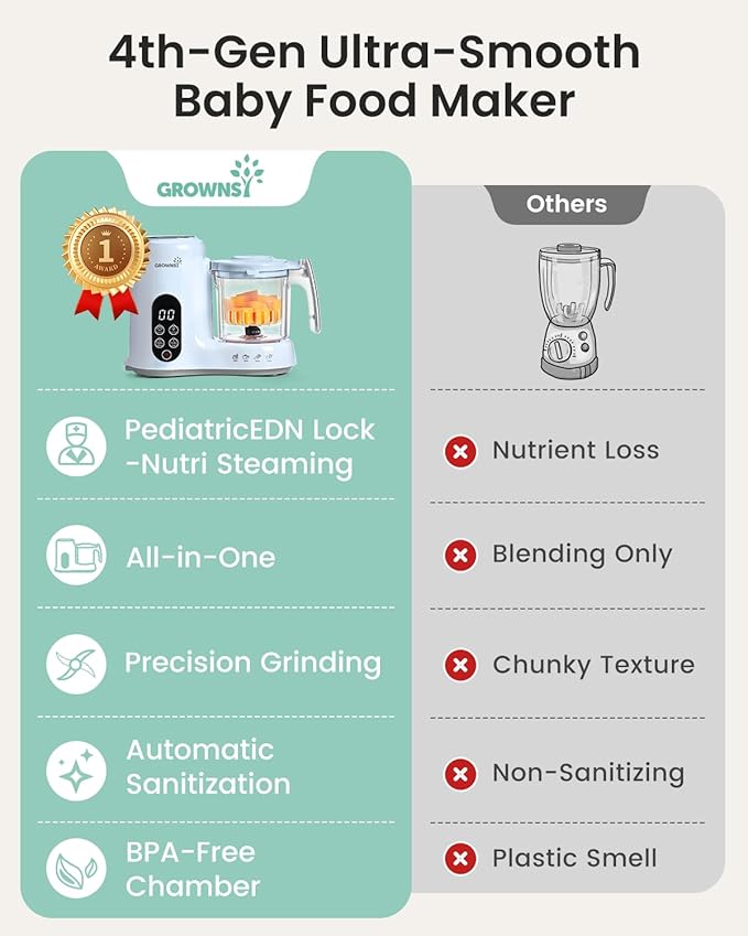 Grownsy Baby Food Maker with Steam Basket, One Step Baby Food Processor Steamer Puree Blender Grinder Mills Machine, Auto Cooking Grinding and Sterili-zing for Healthy Homemade Baby Food, Blue