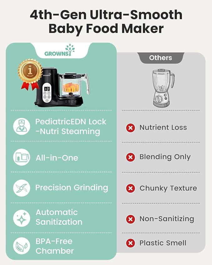Grownsy Baby Food Maker with Steam Basket, One Step Baby Food Processor Steamer Puree Blender Grinder Mills Machine, Auto Cooking Grinding and Sterili-zing for Healthy Homemade Baby Food, Blcak