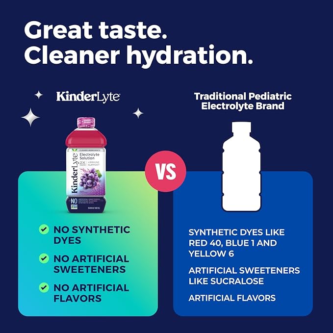 KinderLyte Electrolyte Solution for Kids and Adults - Hydration Drink (Grape, 6 Pack), No Artificial Sweeteners or Flavors, No Synthetic Dyes, Vegan, Non-GMO, Gluten-Free