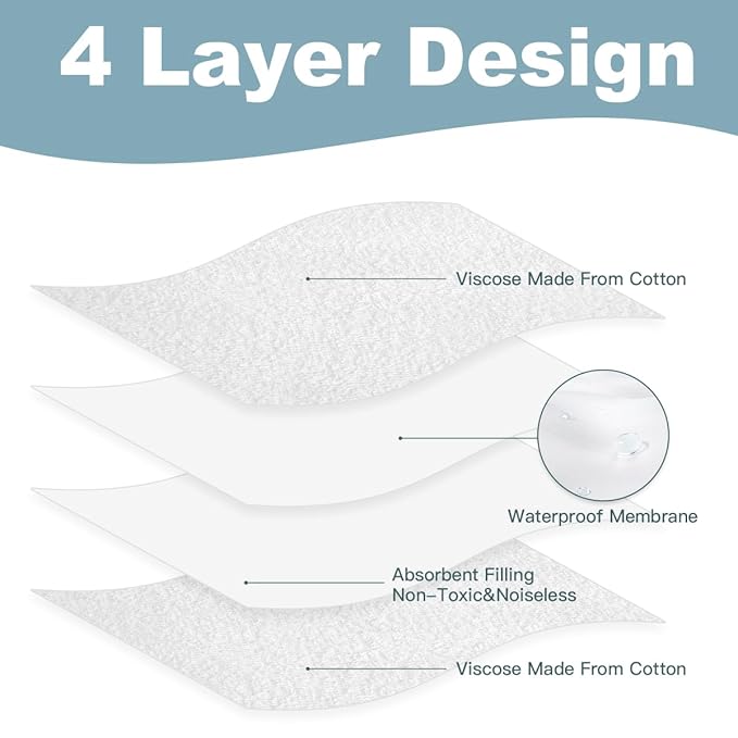 Thicker 4-Pack Waterproof Changing Pad Liners - Ultra Soft & Absorbent for Baby, Fits Keekaroo Peanut Changer & Standard Pads, Machine Washable, Two-Sided Design (15"x26.5")