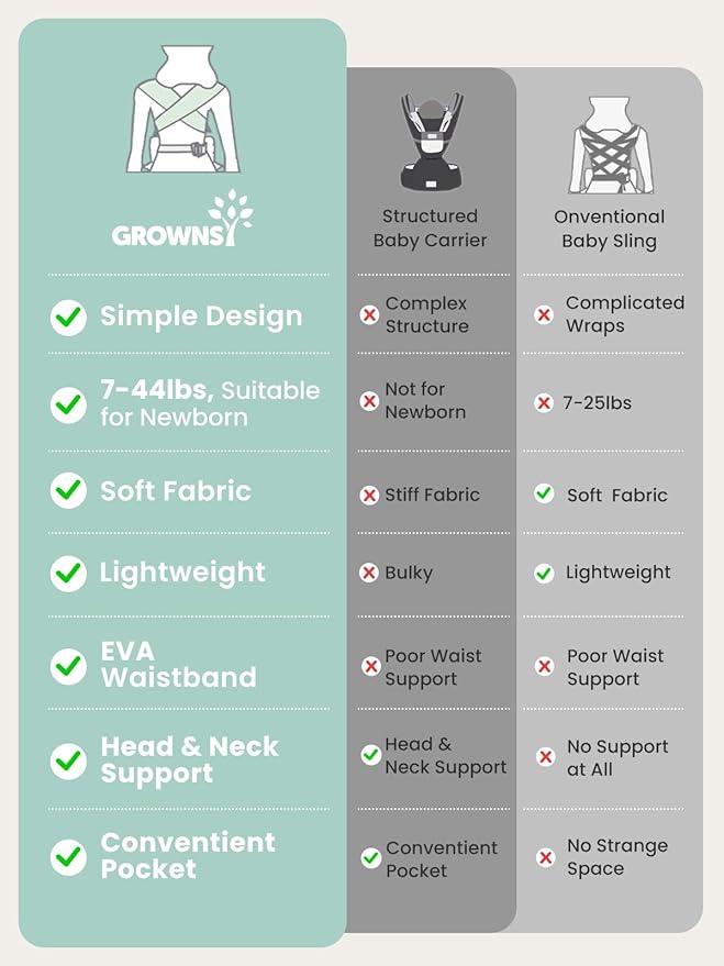 GROWNSY Baby Carrier Newborn to Toddler, Lightweight Ergonomic 7-44 lbs Newborn Carrier with Head Support, Easy to Wear Hands Free Infant Carrier for 0-36 Months, Gray Spots Leopard