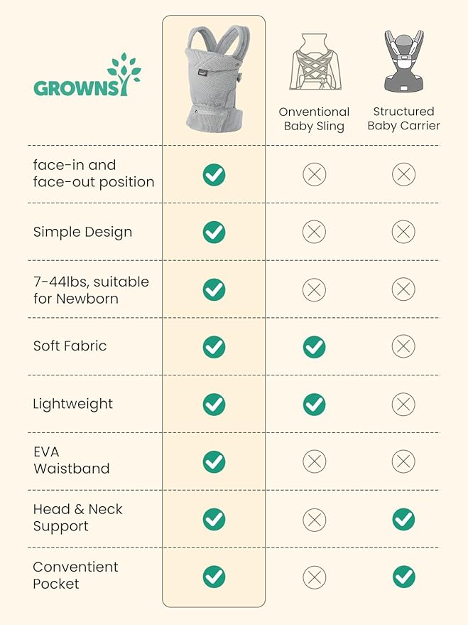 GROWNSY Baby Carrier Newborn to Toddler, Lightweight Ergonomic 7-44 lbs Newborn Carrier with Head Support, Easy to Wear Hands Free Infant Carrier for 0-36 Months, Gray Air Mesh