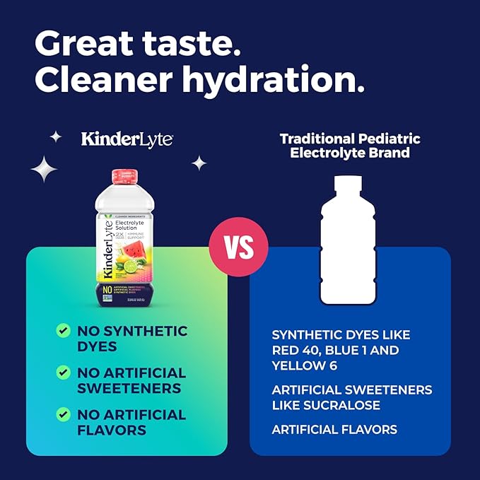 KinderLyte Electrolyte Solution for Kids and Adults - Hydration Drink, Watermelon Citrus, (33.8 Fl Oz, 6 Pack), No Artificial Sweeteners or Flavors, No Synthetic Dyes, Vegan, Non-GMO, Gluten-Free