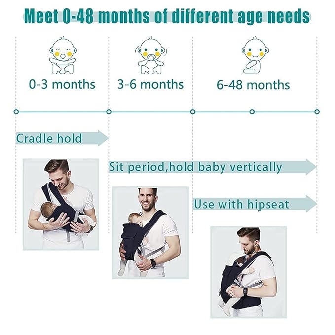 Baby Carrier Newborn to Toddler Baby Carriers with Seat Infant Baby Holder Backpack Baby Carriers Front and Back for Carrying and Hiking (Dark Blue)