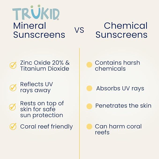 TruKid Sport Mineral Sunscreen SPF 30 - All Natural Kids & Baby Sunscreen for Face & Body, Non-Toxic Zinc Oxide Sunblock Protection for Sensitive Skin, Unscented, FSA Eligible, Travel Size 3.4oz