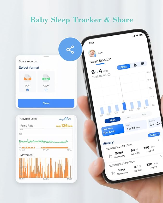 Babytone Baby Sock Monitor, Tracks Real-Time Heart Rate and Movement, with Notification and Sleep Patterns, Smart Baby Monitor No WiFi with Bluetooth and Free APP, for 0-36 Months Newborn