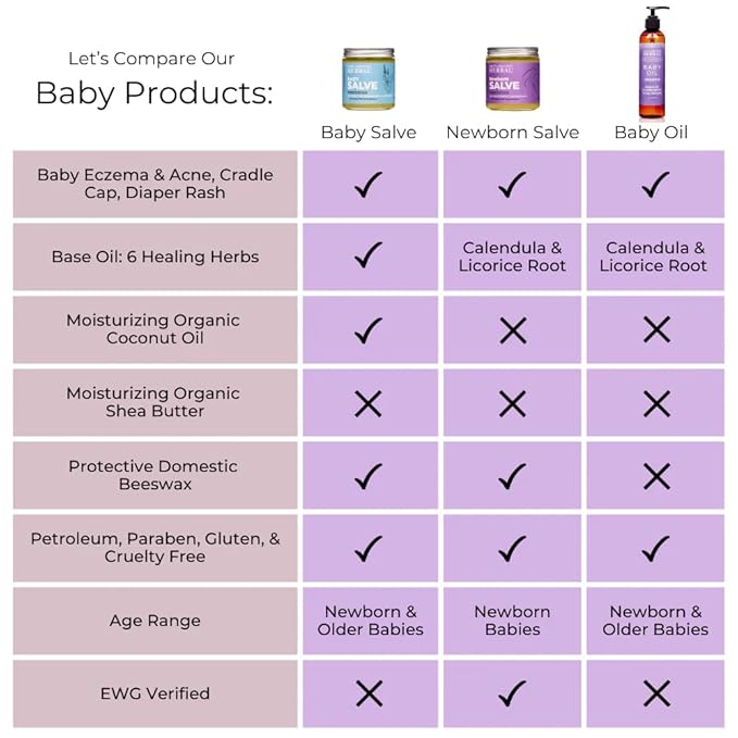 Baby Salve, Diaper Balm Ointment with Organic Coconut Oil, Natural Baby Cream with Calendula, 1 oz Travel Size, Ora's Amazing Herbal
