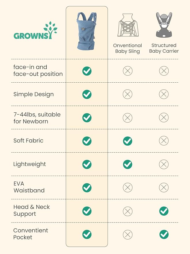 GROWNSY Baby Carrier Newborn to Toddler, Lightweight Ergonomic 7-44 lbs Newborn Carrier with Head Support, Easy to Wear Hands Free Infant Carrier for 0-36 Months, Blue