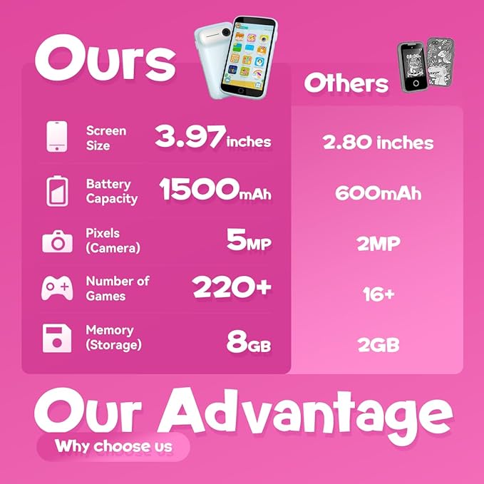 Kids Toys Smart Phone, 3.97" Touchscreen Toddler Phone with 220+ Learning Games, Camera, Parental Control, Educational Phone for Girls Ages 3-9, Birthday
