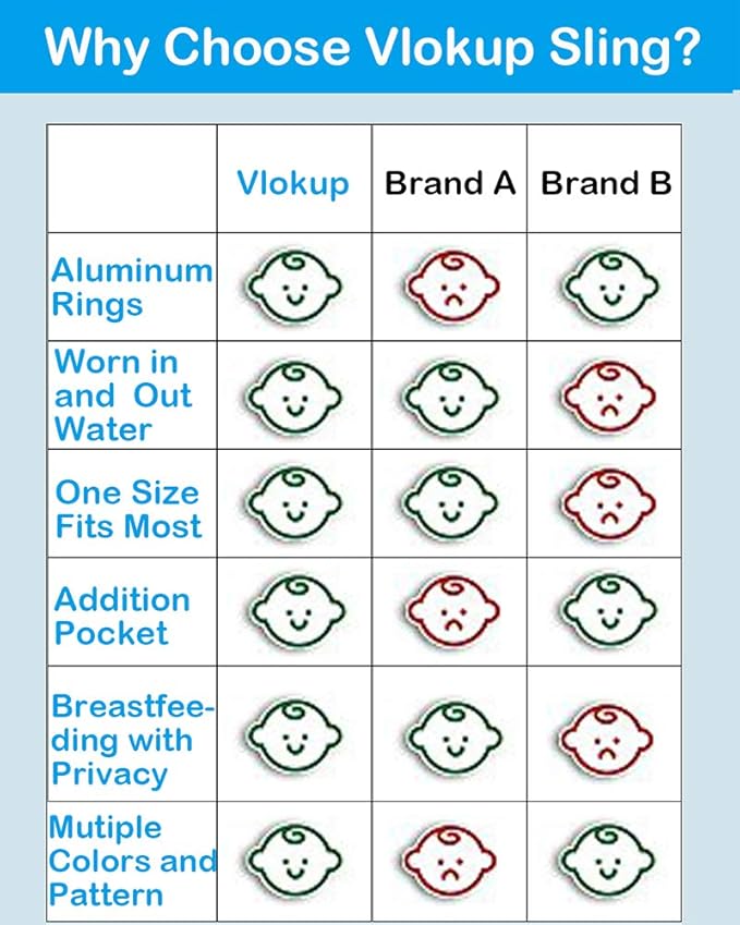 Baby Water Ring Sling Carrier | Lightweight Breathable Mesh Baby Wrap for Infant, Newborn, Kids and Toddlers | Perfect for Summer, Swimming, Pool, Beach | Great for Dad Too Green
