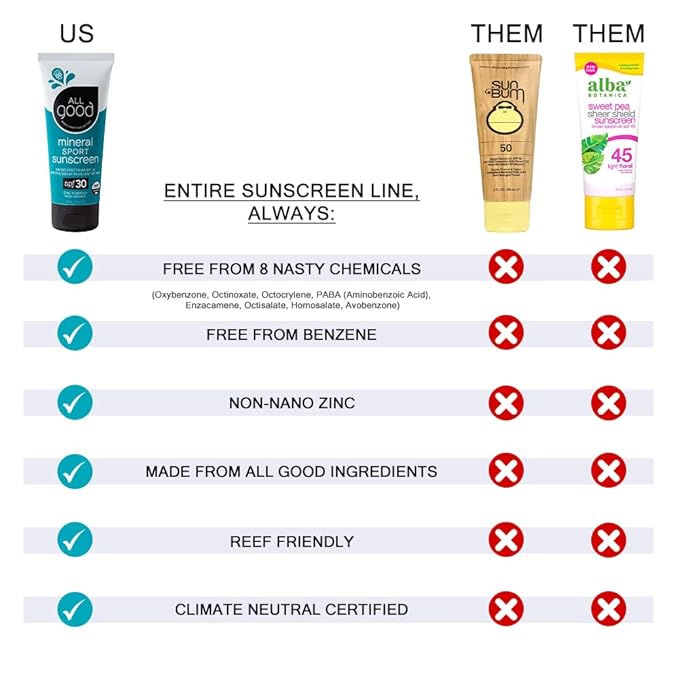 All Good Baby & Kids Sunscreen Lotion for Face & Body - UVA/UVB Broad Spectrum, SPF 30, Zinc Oxide, Coral Reef Friendly, Water Resistant - Zinc, Shea Butter, Coconut Oil, Aloe (3 oz)