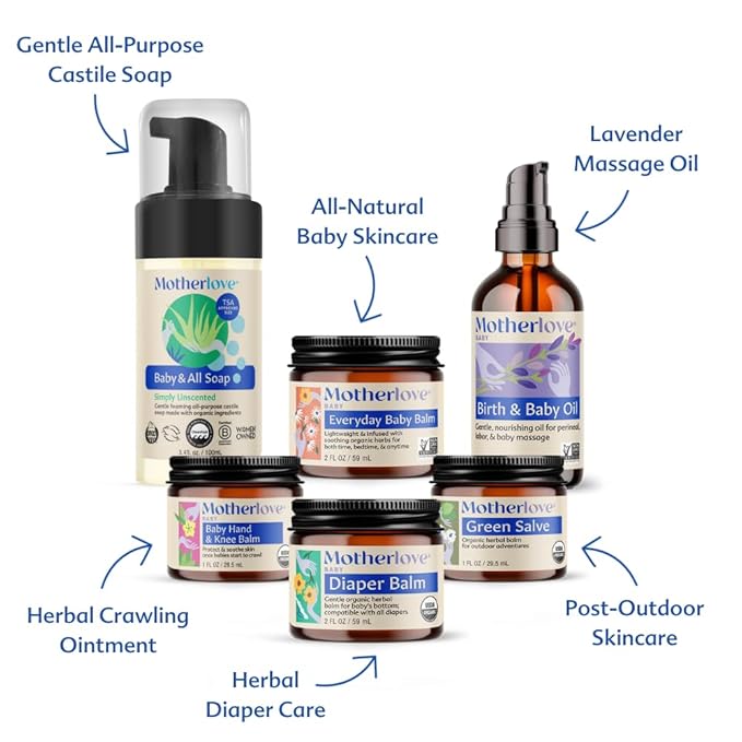 Motherlove Baby Care Gift Box—Clean Organic & Non-GMO Body Care for Newborns, Infants, & Toddlers—Baby Shower Gift & Nursery Essential