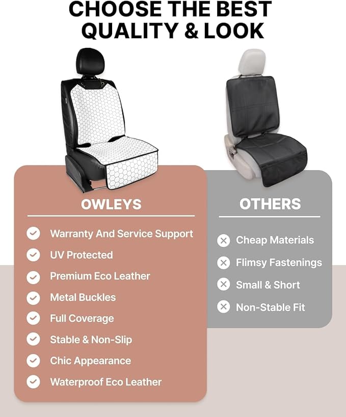 Owleys Kick Mat Back Seat Protector - Car Back Seat Cover for Kids Feet - Waterproof & Sturdy Protector for Upholstery from Dirt, Mud, Scratches and Stain (White Set)