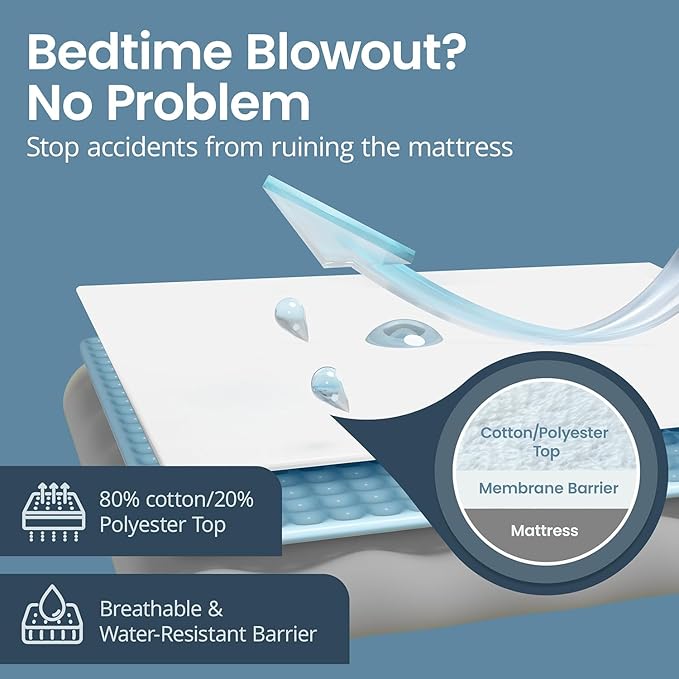 SafeRest Waterproof King Size Mattress Protector - Fitted with Stretchable Pockets - Machine Washable Cotton Blend Mattress Cover for Bed