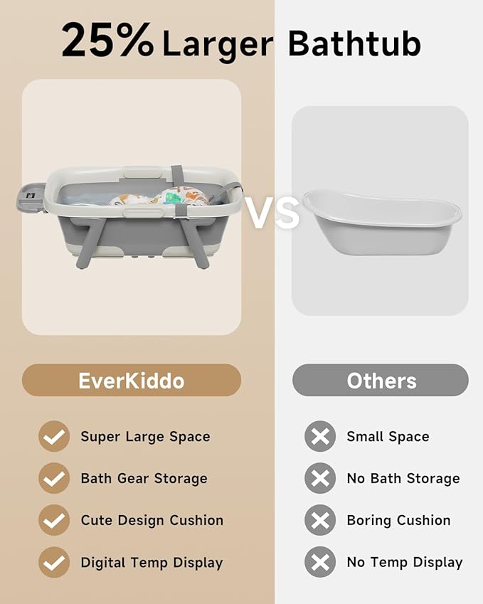 Collapsible Baby Bathtub, Large Infant Bath Tub with Thermometer & Cute Soft Cushion for Newborn to 36-Month Toddlers, Storage and Non-Slip Feet Design, Baby Bath Gift (Grey)