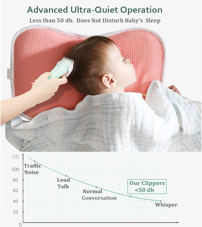 Baby Hair Clippers, Ceramic Blade Electric Kids Hair Trimmer, Ultra-Quiet Cordless Rechargeable Waterproof Haircut Kit for Kids & Adult