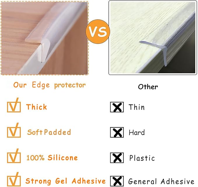 Edge Protector 100% Silicone, Baby Proofing Thin Corners Clear Guards, Pre-Tape Adhesive Soft for Kids Safety, Child Table Cabinets Furniture Bumper (2/5x2/5 in, 3 FT)