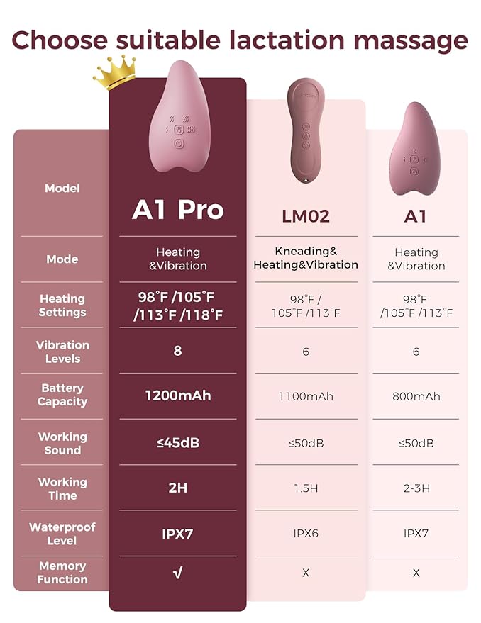 Momcozy A1Pro Lactation Massager, Deep Vibration & Rapid Heating for Clog Relief & Efficient Pumping, Breastfeeding Essentials with Memory Function & Fast Charging, Ideal Gift for Postpartum Mom