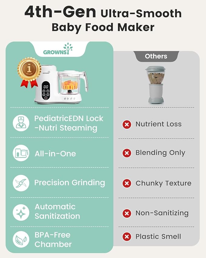 Grownsy Baby Food Maker with Steam Basket, One Step Baby Food Processor Steamer Puree Blender Grinder Mills Machine, Auto Cooking Grinding and Sterili-zing for Healthy Homemade Baby Food, BPA-Free