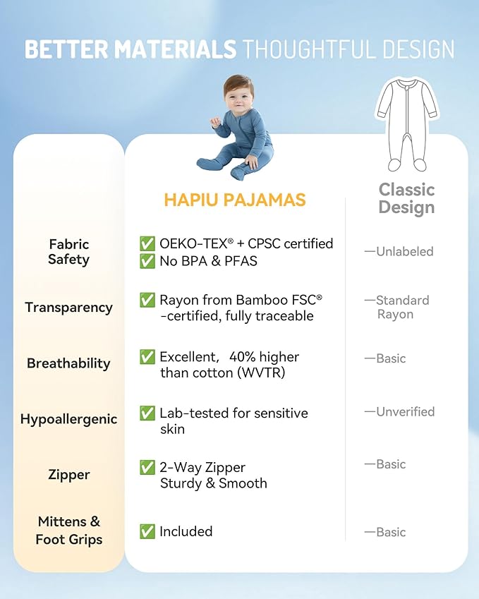 HAPIU Rayon from Bamboo Baby Footed Pajamas, 2 Way Premium Zipper, Footie for Baby Boy Girls, Newborn-24 Months