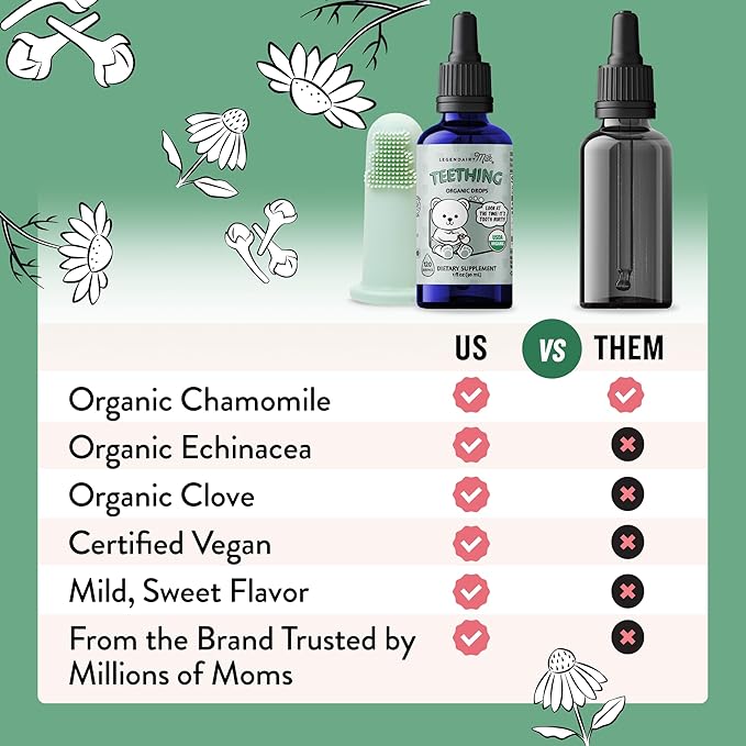 Legendairy Milk Organic Teething Drops - Baby Teething Relief Drops, Clove and Chamomile - Ideal for Babies and Toddlers - Sugar Free, 120 Servings