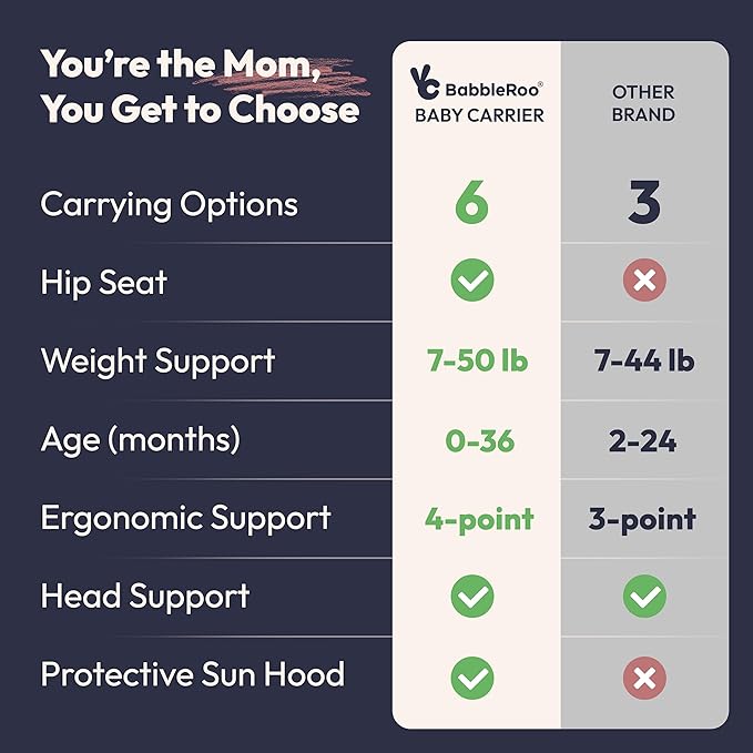 BabbleRoo Grow Carrier – Safety-Certified 6-in-1 Toddler & Baby Carrier with Hip Seat, Ergonomic & Adjustable Toddler Carrier 7-50 lbs with Hip Support, Hood for Sun Protection, Newborn to Toddler