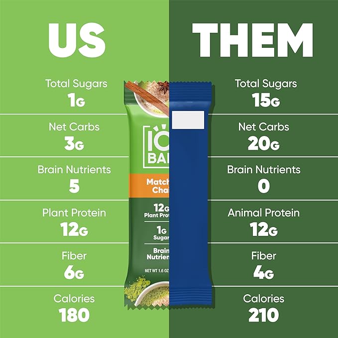 IQBAR Brain and Body Clean Plant Protein Bars - Matcha Chai - 12 Bars - Keto, Vegan, High Fiber, Gluten and Dairy Free, Low Sugar Snack with Nutrients for Focus, Energy, Meal Replacement