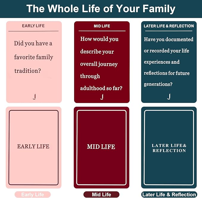 150 Pcs Life Story Interview Kit Cards, Family Conversation Card, Life Story Interview Kit, Get to Know Parents and Grandparents for Family Pictionary Game Night with Curated Question Cards