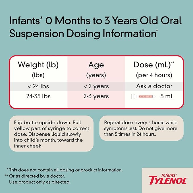 Infants' Tylenol Liquid Pain Relief & Fever Medicine, Oral Suspension, Acetaminophen for Sore Throat, Headache & Teething, Pain Reliever & Fever Reducer for Kids; Cherry Flavor, 2 fl. oz.; Pack of 1