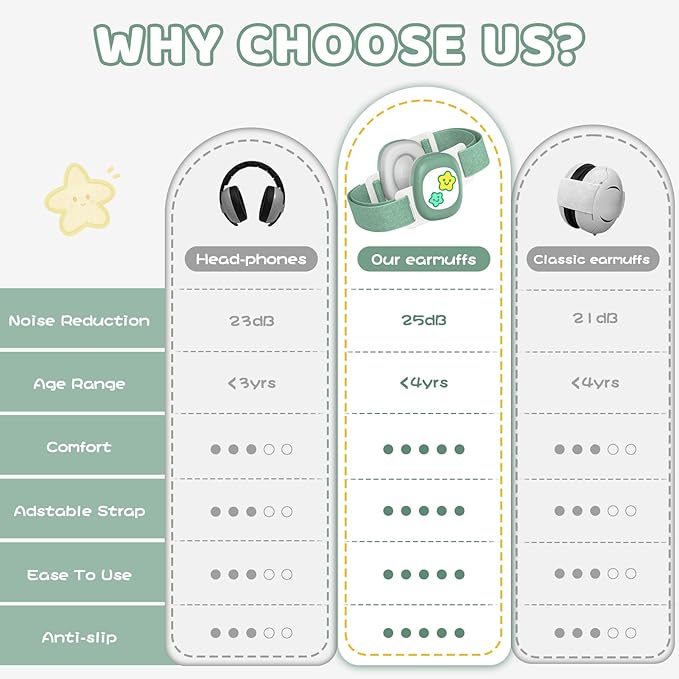 Baby Earmuffs,Infant Noise Cancelling Headphones with Star Pattern, Infant Ear Protection for Toddler 0-48 Months,Baby Travel Essentials for Airplane/Improves Sleep