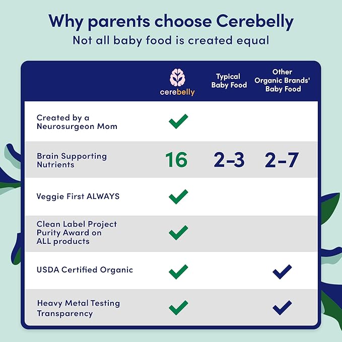 Cerebelly Organic Baby Food Pouches, Beet Carrot Blueberry Purees, 16 Nutrients, No Added Sugar, Fiber & Non-GMO, 4oz, 1 Count