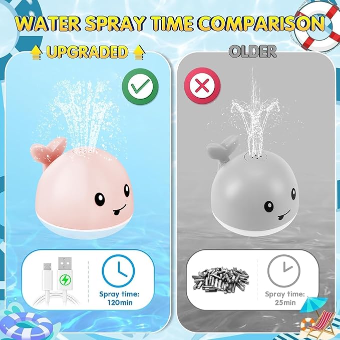 Gigilli Baby Bath Toys, Bath Toys for Kids Ages 1-3, 1 Year Old Girl Valentines Gifts for Babies 6-12-18 Months, Light Up Whale Bath Toy Sprinkler Toddler Birthday Bathtub Fountain Pool Water Toy