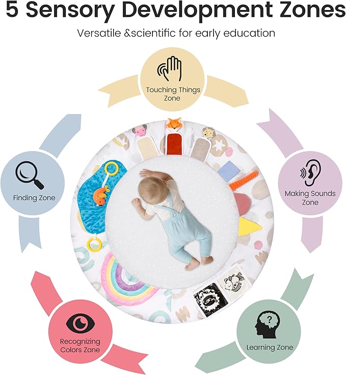 Montessori Baby Play Gym & Activity Mat for Brain Development (0-12Mo) | 5-Sensory Zones + 5 Toys |Portability Tummy Time Activity Mat Stage-Based for Newborn Brain Development Essential & Gift-Ready
