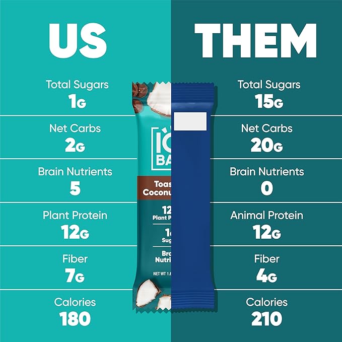 IQBAR Brain and Body Clean Plant Protein Bars - Toasted Coconut Chip - 12 Bars - Keto, Vegan, High Fiber, Gluten and Dairy Free, Low Sugar Snack with Nutrients for Focus, Energy, Meal Replacement