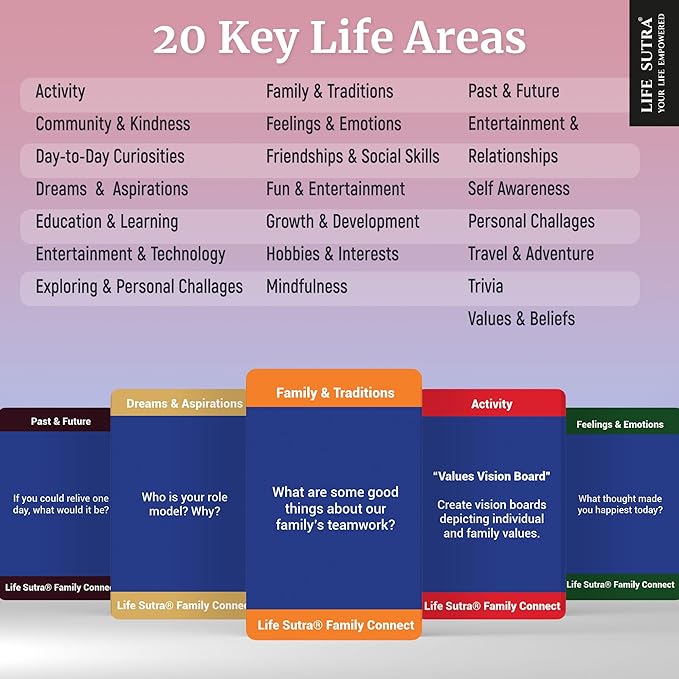 Life Sutra Family Connect - 400 Conversation Starter Cards for Families, Teens & Kids, Car Travel Communication Game, Social Skills & Mindful Therapy Talk, Fun