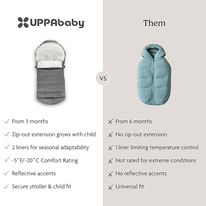 UPPAbaby CozyGanoosh 2-in-1 Seasonal Footmuff - Easily Attaches to UPPAbaby Strollers and RumbleSeat – Versatile, Ultra-Plush Zip-Out Liner for Cold Weather – Greyson (Charcoal Mélange)