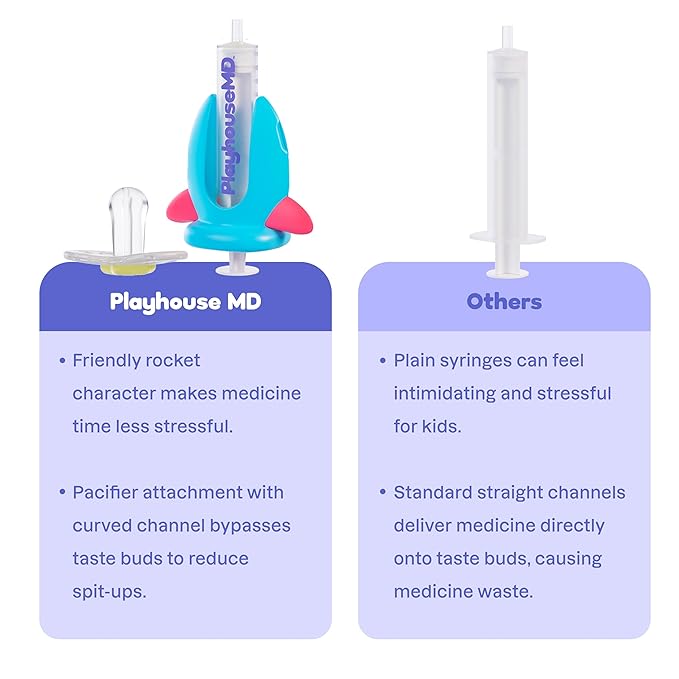 Medicine Dispenser, Rocket - Liquid Medication Syringe for Newborns, Infants, Babies & Toddlers - Baby Medicine Kit with Pacifier Attachment for Accurate Dosing