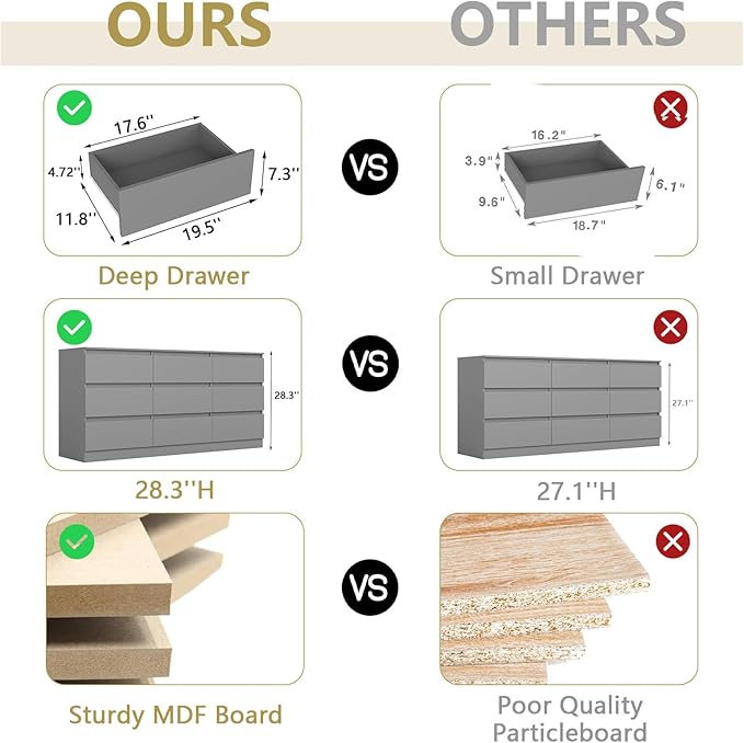 Grey 9 Drawer Dresser for Bedroom,Modern Long Dresser with Deep Drawers,Wide Storage Chest of Drawer,Wood Bedroom Storage Organizer Drawers forBedroom