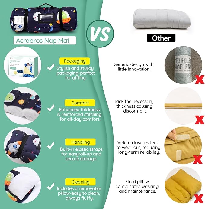ACRABROS Toddler Nap Mat with Pillow and Blanket, Large Rolled Napping Mats,Slumber Bags for Boys Girls,Kids Sleeping Bag for Daycare, Preschool Travel