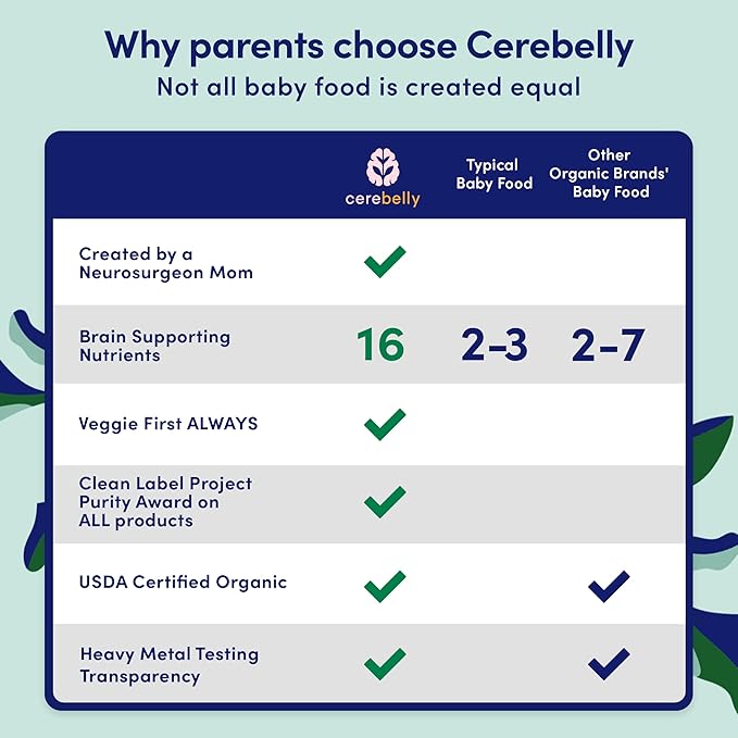 Cerebelly Organic Baby Food Pouches, Carrot Pumpkin Purees, 16 Nutrients, No Added Sugar, Fiber & Non-GMO, 4oz, 6 Pack