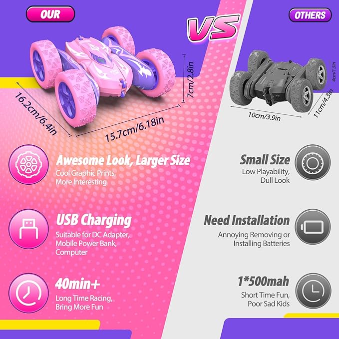 Remote Control Car,RC Cars for 4 5 6 7 8 9 10 11 12 Year Old Boy Double Sided 360°Flip 4WD Rechargeable Drift RC Race Car Boys Toys Birthday Gifts Christmas Basket Stuffers for Kids Age 4-12