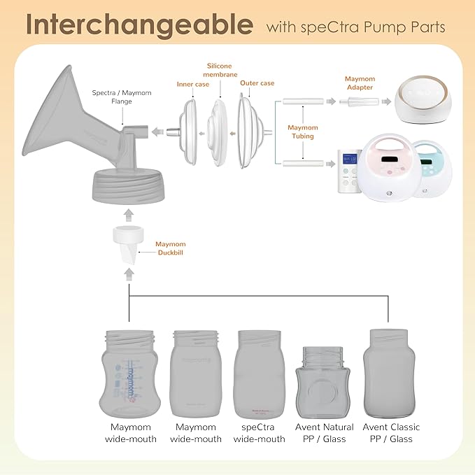 Maymom Pump Parts and Tubing Adapter Compatible with Spectra S1 S2 9 Plus Synergy Gold Breastpump Replace Backflow Protector Membrane Duckbill Valve Tube Not Original Spectra Replacement Pump Parts.