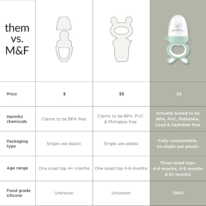 Moss and Fawn Forage Feeder - Soothing Silicone Frozen Breast Milk Popsicle & Baby Food Teething Toy, Pacifier, Fruit Feeder, & Teether - BPA, PVC & Phthalate-Free - Terracotta