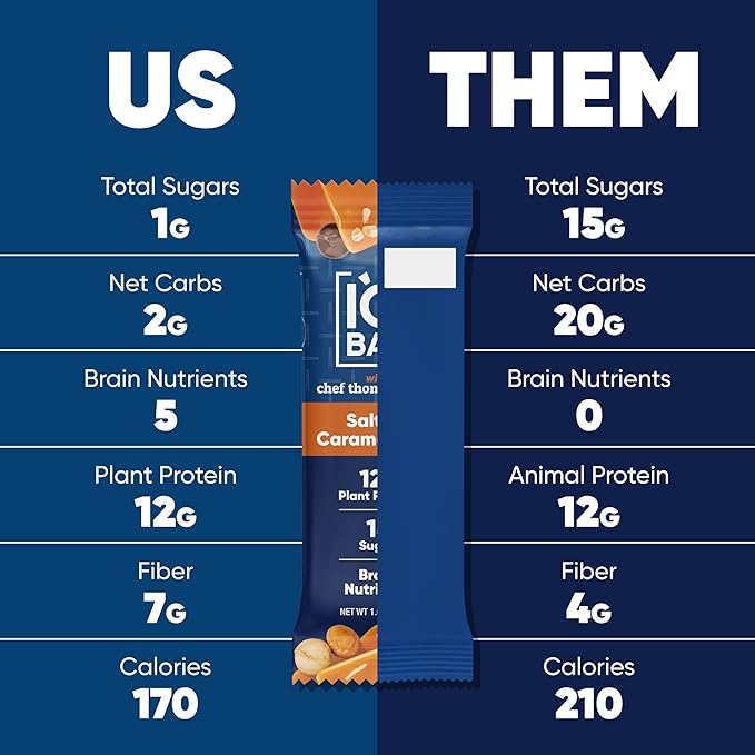 IQBAR Brain and Body Clean Plant Protein Bars - Salted Caramel Chip - 12 Bars - Keto, Vegan, High Fiber, Gluten and Dairy Free, Low Sugar Snack with Nutrients for Focus, Energy, Meal Replacement