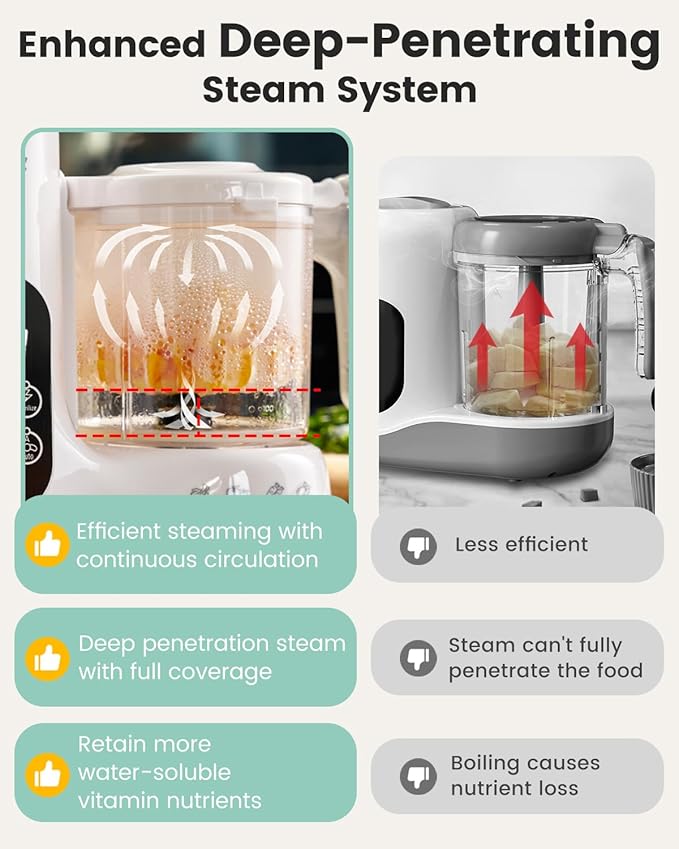Grownsy Baby Food Maker with Steam Basket, One Step Baby Food Processor Steamer Puree Blender Grinder Mills Machine, Auto Cooking Grinding and Sterili-zing for Healthy Homemade Baby Food, BPA-Free